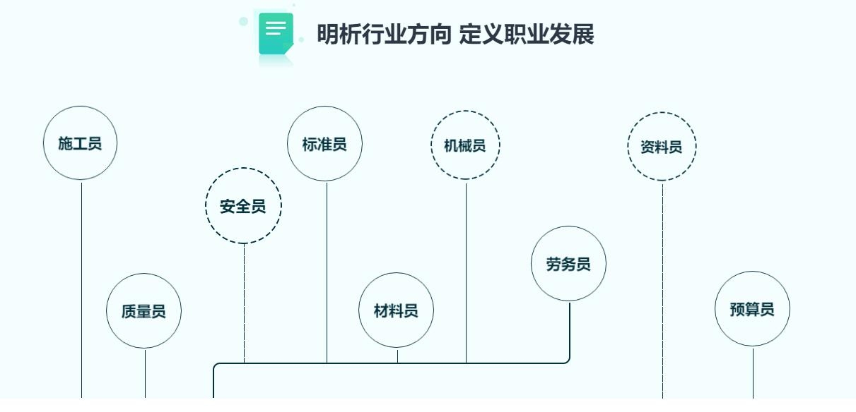 建筑安全員的職業(yè)發(fā)展路徑，建筑安全員職業(yè)進階之路，發(fā)展路徑 行業(yè)新聞 第2張