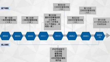 設計院資質升級流程詳解,設計院資質升級全攻略,流程、要點與實操詳解 行業新聞 第1張 設計院資質升級流程詳解,設計院資質升級全攻略,流程、要點與實操詳解 行業新聞 第1張
