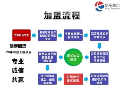 設計院資質升級流程詳解,設計院資質升級全攻略,流程、要點與實操詳解 行業新聞 第2張 設計院資質升級流程詳解,設計院資質升級全攻略,流程、要點與實操詳解 行業新聞 第2張