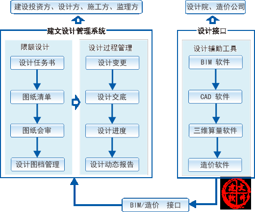 設計院資質升級流程詳解,設計院資質升級全攻略,流程、要點與實操詳解 行業新聞 第5張 設計院資質升級流程詳解,設計院資質升級全攻略,流程、要點與實操詳解 行業新聞 第5張