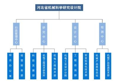 設計院資質升級流程詳解,設計院資質升級全攻略,流程、要點與實操詳解 行業新聞 第4張 設計院資質升級流程詳解,設計院資質升級全攻略,流程、要點與實操詳解 行業新聞 第4張