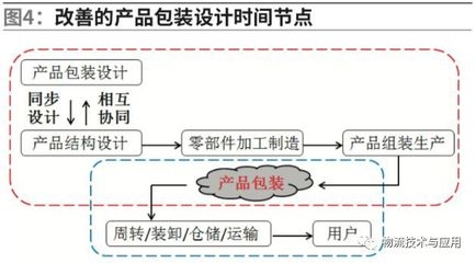 結(jié)構(gòu)加固備案流程優(yōu)化案例，結(jié)構(gòu)加固備案流程優(yōu)化，高效變革的實(shí)踐