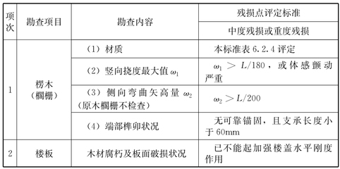建筑結構加固效果評價標準，建筑結構加固效果評價標準之深度剖析 行業(yè)新聞 第2張