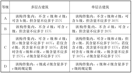 建筑結構加固效果評價標準，建筑結構加固效果評價標準之深度剖析 行業(yè)新聞 第4張