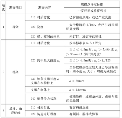 建筑結構加固效果評價標準，建筑結構加固效果評價標準之深度剖析 行業(yè)新聞 第5張