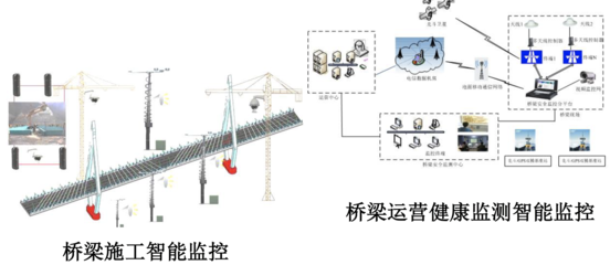 建筑加固智能化監測系統,建筑加固智能化監測系統,保障結構安全 行業新聞 第2張 建筑加固智能化監測系統,建筑加固智能化監測系統,保障結構安全 行業新聞 第2張