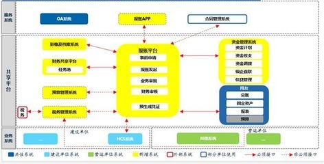 建筑企業財務風險管理策略,建筑企業財務風險管理策略 行業新聞 第6張 建筑企業財務風險管理策略,建筑企業財務風險管理策略 行業新聞 第6張