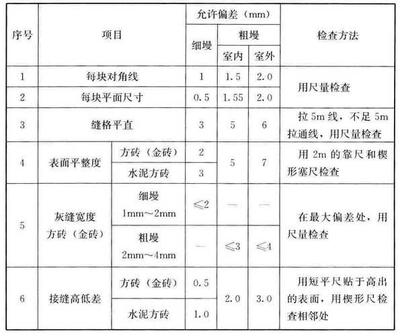 建筑施工材料質量檢測方法,建筑施工材料質量檢測方法全解析,建筑施工材料質量檢測方法全解析 行業新聞 第2張 建筑施工材料質量檢測方法,建筑施工材料質量檢測方法全解析,建筑施工材料質量檢測方法全解析 行業新聞 第2張