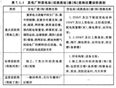 建筑抗震設(shè)防的技術(shù)標(biāo)準(zhǔn),建筑抗震設(shè)防技術(shù)標(biāo)準(zhǔn),筑牢安全防線的基石 行業(yè)新聞 第2張 建筑抗震設(shè)防的技術(shù)標(biāo)準(zhǔn),建筑抗震設(shè)防技術(shù)標(biāo)準(zhǔn),筑牢安全防線的基石 行業(yè)新聞 第2張