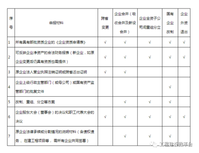建筑資質審核常見問題匯總,建筑資質審核,常見問題全解析與匯總 行業新聞 第5張 建筑資質審核常見問題匯總,建筑資質審核,常見問題全解析與匯總 行業新聞 第5張