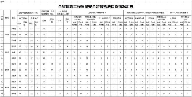 建筑加固資質違規案例分析,建筑加固資質違規,案例深度剖析與 行業新聞 第3張 建筑加固資質違規案例分析,建筑加固資質違規,案例深度剖析與 行業新聞 第3張