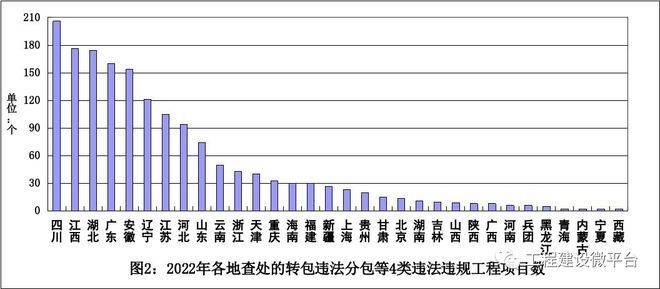 建筑加固資質違規案例分析,建筑加固資質違規,案例深度剖析與 行業新聞 第6張 建筑加固資質違規案例分析,建筑加固資質違規,案例深度剖析與 行業新聞 第6張