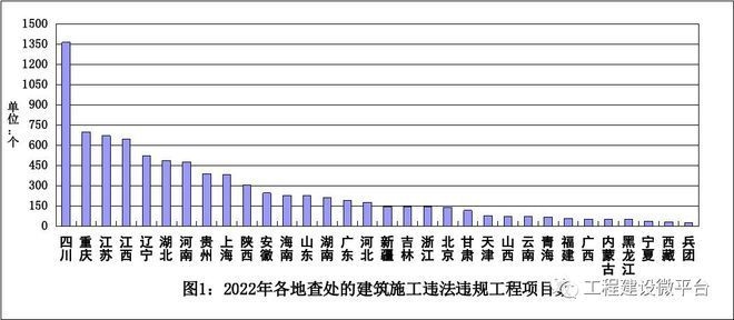 建筑加固資質違規案例分析,建筑加固資質違規,案例深度剖析與 行業新聞 第5張 建筑加固資質違規案例分析,建筑加固資質違規,案例深度剖析與 行業新聞 第5張