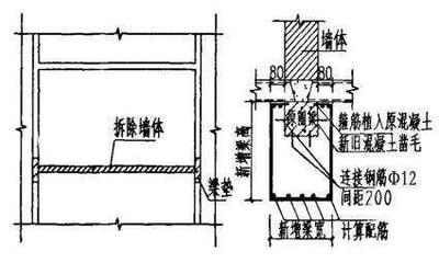 結構加固法規更新途徑,結構加固法規更新的多元途徑與實施 行業新聞 第3張 結構加固法規更新途徑,結構加固法規更新的多元途徑與實施 行業新聞 第3張