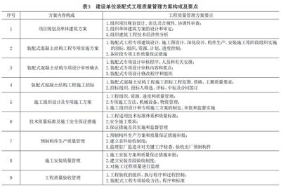 結構加固項目質量管理要點，結構加固項目質量管理，關鍵要點與把控 行業(yè)新聞 第4張