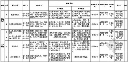 結構加固項目質量管理要點，結構加固項目質量管理，關鍵要點與把控 行業(yè)新聞 第6張