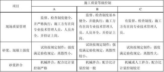 結構加固項目質量管理要點，結構加固項目質量管理，關鍵要點與把控 行業(yè)新聞 第5張