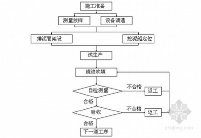 建筑加固施工質量驗收流程,建筑加固施工質量驗收 行業新聞 第4張 建筑加固施工質量驗收流程,建筑加固施工質量驗收 行業新聞 第4張
