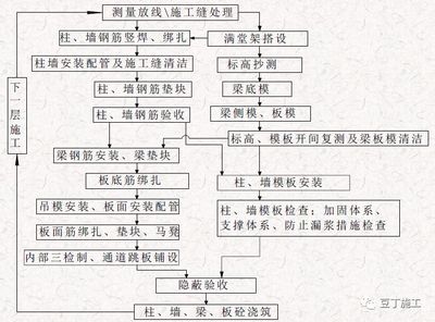 建筑加固施工質量驗收流程,建筑加固施工質量驗收 行業新聞 第2張 建筑加固施工質量驗收流程,建筑加固施工質量驗收 行業新聞 第2張