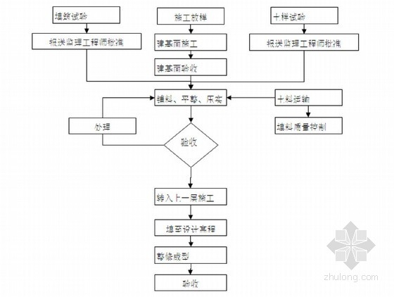 建筑加固施工質量驗收流程,建筑加固施工質量驗收 行業新聞 第6張 建筑加固施工質量驗收流程,建筑加固施工質量驗收 行業新聞 第6張
