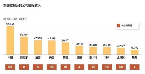 跨國公司如何應(yīng)對本土化挑戰(zhàn)?跨國公司本土化挑戰(zhàn)的應(yīng)對策略與實踐 行業(yè)新聞 第2張 跨國公司如何應(yīng)對本土化挑戰(zhàn)?跨國公司本土化挑戰(zhàn)的應(yīng)對策略與實踐 行業(yè)新聞 第2張