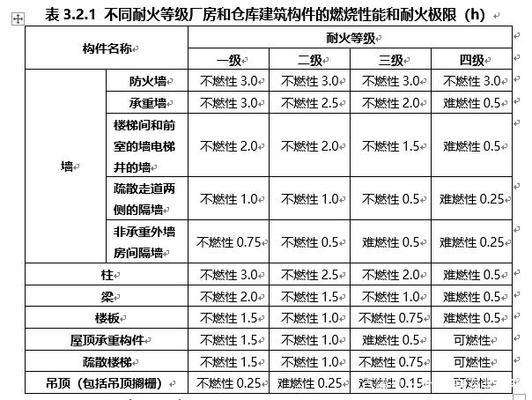 耐火極限與建筑法規(guī)的關(guān)系,耐火極限,建筑法規(guī)中的安全基石 行業(yè)新聞 第3張 耐火極限與建筑法規(guī)的關(guān)系,耐火極限,建筑法規(guī)中的安全基石 行業(yè)新聞 第3張