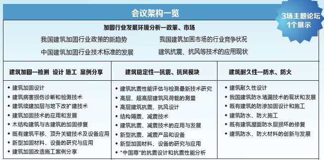 建筑加固行業政策支持現狀,建筑加固行業政策支持 行業新聞 第2張 建筑加固行業政策支持現狀,建筑加固行業政策支持 行業新聞 第2張