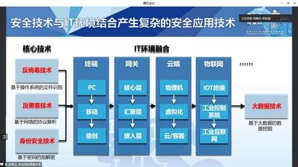 建筑加固行業政策支持現狀,建筑加固行業政策支持 行業新聞 第3張 建筑加固行業政策支持現狀,建筑加固行業政策支持 行業新聞 第3張