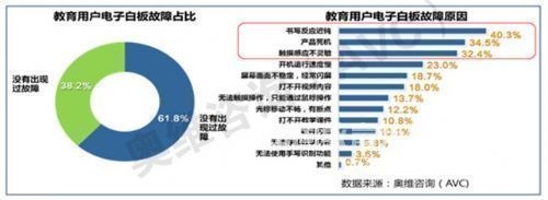 齊富白板用戶滿意度調查,齊富白板用戶滿意度調查,洞察需求,優化體驗 行業新聞 第6張 齊富白板用戶滿意度調查,齊富白板用戶滿意度調查,洞察需求,優化體驗 行業新聞 第6張