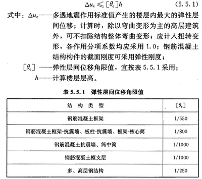 框排架結構在地震中的變形特性,框排架結構地震變形特性探究 行業新聞 第2張 框排架結構在地震中的變形特性,框排架結構地震變形特性探究 行業新聞 第2張