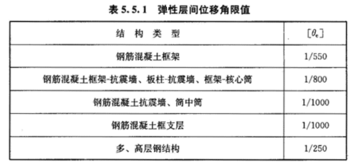 框排架結構在地震中的變形特性,框排架結構地震變形特性探究 行業新聞 第3張 框排架結構在地震中的變形特性,框排架結構地震變形特性探究 行業新聞 第3張