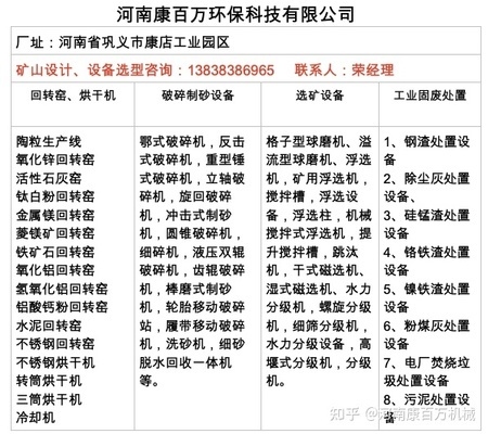 建筑加固廢棄物處理方法，建筑加固廢棄物處理，方法與策略全 行業新聞 第3張