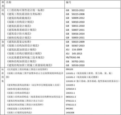 建筑加固工程驗收流程詳解,建筑加固工程驗收全流程 行業新聞 第4張 建筑加固工程驗收流程詳解,建筑加固工程驗收全流程 行業新聞 第4張