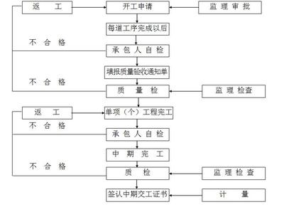 建筑加固工程驗收流程詳解,建筑加固工程驗收全流程 行業新聞 第2張 建筑加固工程驗收流程詳解,建筑加固工程驗收全流程 行業新聞 第2張