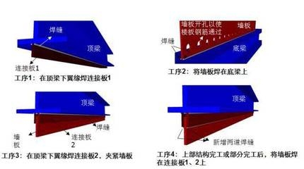 綠色加固材料在抗震建筑中的應用,綠色加固材料,抗震建筑應用的新興 行業(yè)新聞 第6張 綠色加固材料在抗震建筑中的應用,綠色加固材料,抗震建筑應用的新興 行業(yè)新聞 第6張