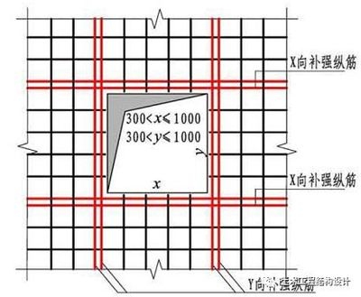 樓板加固設計規范解讀,樓板加固設計規范要點深度解讀 行業新聞 第3張 樓板加固設計規范解讀,樓板加固設計規范要點深度解讀 行業新聞 第3張