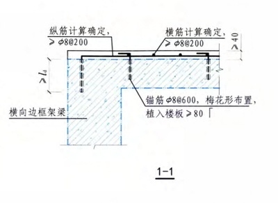 樓板加固設計規范解讀,樓板加固設計規范要點深度解讀 行業新聞 第4張 樓板加固設計規范解讀,樓板加固設計規范要點深度解讀 行業新聞 第4張