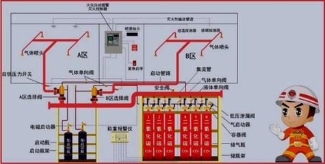 潔凈廠房滅火系統(tǒng)設計要點，潔凈廠房滅火系統(tǒng)設計要點全解析 行業(yè)新聞 第2張