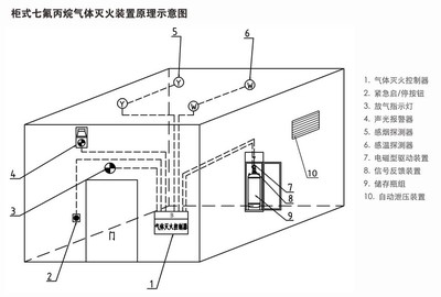 潔凈廠房滅火系統(tǒng)設計要點，潔凈廠房滅火系統(tǒng)設計要點全解析 行業(yè)新聞 第6張