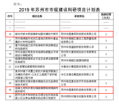 建筑加固市場競爭現狀分析,建筑加固市場,競爭格局與現狀剖析 行業新聞 第3張 建筑加固市場競爭現狀分析,建筑加固市場,競爭格局與現狀剖析 行業新聞 第3張