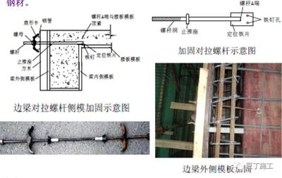 梁加固施工質量控制措施，梁加固施工質量控制的關鍵措施與要點 行業新聞 第2張