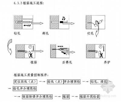 建筑加固設計質量控制關鍵環節 行業新聞 第5張 建筑加固設計質量控制關鍵環節 行業新聞 第5張
