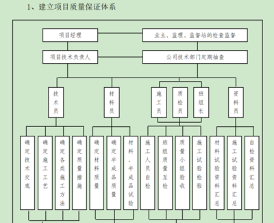 建筑加固設計質量控制關鍵環節 行業新聞 第4張 建筑加固設計質量控制關鍵環節 行業新聞 第4張