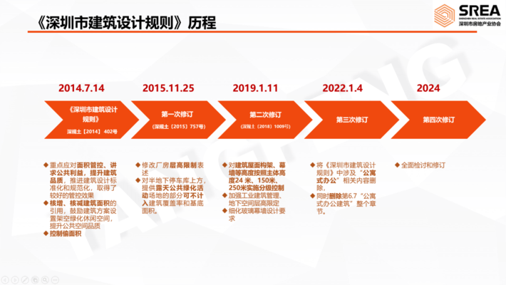 建筑行業法規對設計的影響,建筑法規,設計領域的規范與導向 行業新聞 第5張 建筑行業法規對設計的影響,建筑法規,設計領域的規范與導向 行業新聞 第5張