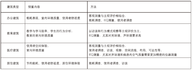 老舊建筑結(jié)構(gòu)評估方法介紹,老舊建筑結(jié)構(gòu)評估,方法與要點詳解 行業(yè)新聞 第2張 老舊建筑結(jié)構(gòu)評估方法介紹,老舊建筑結(jié)構(gòu)評估,方法與要點詳解 行業(yè)新聞 第2張