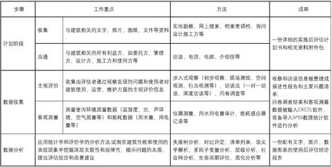 老舊建筑結(jié)構(gòu)評估方法介紹,老舊建筑結(jié)構(gòu)評估,方法與要點詳解 行業(yè)新聞 第4張 老舊建筑結(jié)構(gòu)評估方法介紹,老舊建筑結(jié)構(gòu)評估,方法與要點詳解 行業(yè)新聞 第4張