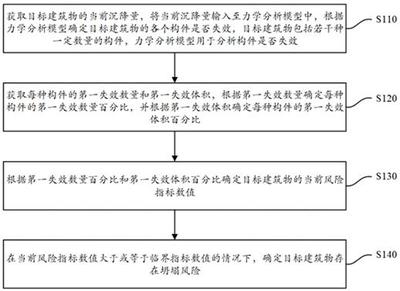老舊建筑結(jié)構(gòu)評估方法介紹,老舊建筑結(jié)構(gòu)評估,方法與要點詳解 行業(yè)新聞 第5張 老舊建筑結(jié)構(gòu)評估方法介紹,老舊建筑結(jié)構(gòu)評估,方法與要點詳解 行業(yè)新聞 第5張