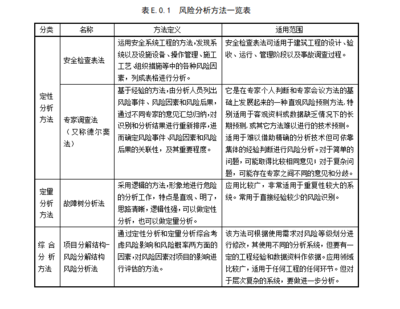 老舊建筑結(jié)構(gòu)評估方法介紹,老舊建筑結(jié)構(gòu)評估,方法與要點詳解 行業(yè)新聞 第6張 老舊建筑結(jié)構(gòu)評估方法介紹,老舊建筑結(jié)構(gòu)評估,方法與要點詳解 行業(yè)新聞 第6張