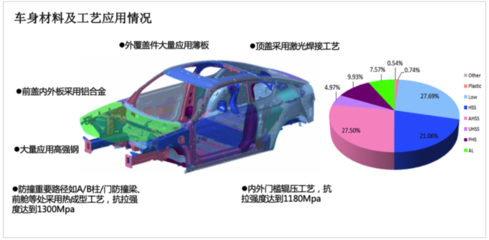 鋁合金材料在汽車輕量化設計中的作用,鋁合金材料在汽車輕量化設計中的關鍵作用 行業新聞 第2張 鋁合金材料在汽車輕量化設計中的作用,鋁合金材料在汽車輕量化設計中的關鍵作用 行業新聞 第2張