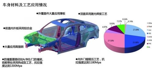 鋁合金材料在汽車輕量化設計中的作用,鋁合金材料在汽車輕量化設計中的關鍵作用 行業新聞 第3張 鋁合金材料在汽車輕量化設計中的作用,鋁合金材料在汽車輕量化設計中的關鍵作用 行業新聞 第3張